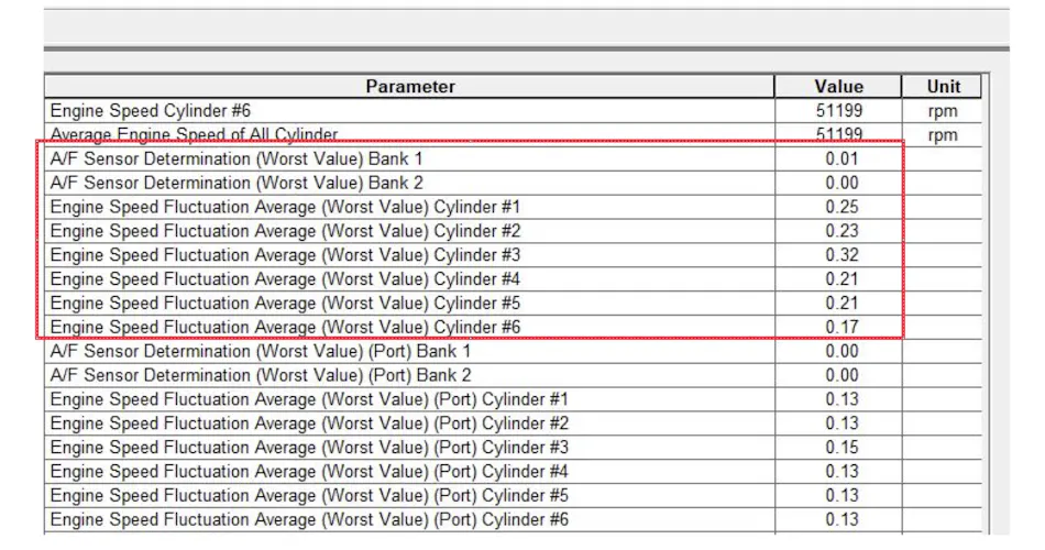 Misfire detection strategies Vehicle Service Pros