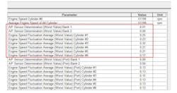 Figure 5- Todays data streams support many helpful PIDs if you know what to look for. These PIDs represent variations in A/F imbalance from cylinder to cylinder. A great precursor to detectable misfires. Figure 5- Todays data streams support many helpful PIDs if you know what to look for. These PIDs represent variations in A/F imbalance from cylinder to cylinder. A great precursor to detectable misfires.