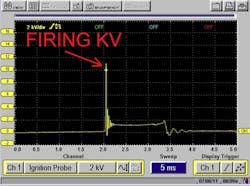 Figure 6- The Firing kV represents the energy demand from the ignition system to initiate the spark. The overall secondary resistances in the system determine firing kV and is monitored/used in some misfire diagnostic strategies.