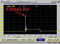 Figure 6- The Firing kV represents the energy demand from the ignition system to initiate the spark. The overall secondary resistances in the system determine firing kV and is monitored/used in some misfire diagnostic strategies. Figure 6- The Firing kV represents the energy demand from the ignition system to initiate the spark. The overall secondary resistances in the system determine firing kV and is monitored/used in some misfire diagnostic strategies.