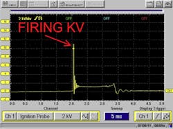 Figure 6- The Firing kV represents the energy demand from the ignition system to initiate the spark. The overall secondary resistances in the system determine firing kV and is monitored/used in some misfire diagnostic strategies. Figure 6- The Firing kV represents the energy demand from the ignition system to initiate the spark. The overall secondary resistances in the system determine firing kV and is monitored/used in some misfire diagnostic strategies.