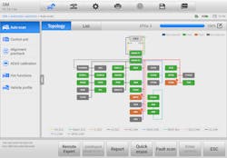 Figure 6- A network topology map after performing a full vehicle scan. Figure 6- A network topology map after performing a full vehicle scan.