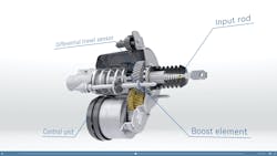 Figure 6 - The iBooster provides the power assist through its internal brushless DC motor Figure 6 - The iBooster provides the power assist through its internal brushless DC motor