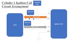 Figure 3- Service information provided both diagrams and descriptive depictions of ignition coil operation that helped me process the normal operation of this circuit. Figure 3- Service information provided both diagrams and descriptive depictions of ignition coil operation that helped me process the normal operation of this circuit.