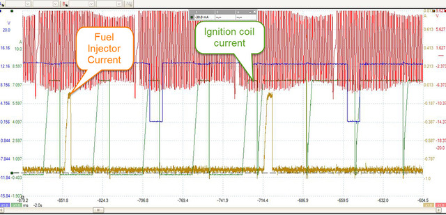 Figure 1 - Scope capture of the CMP voltage, ignition coil current & fuel injector current. I found the reason for the engine stall when the ignition coil control was lost.