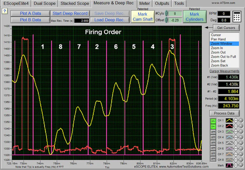 Figure 5