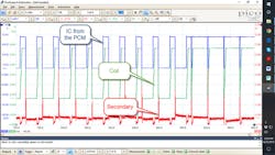 Figure 6 - The scope capture shows the ignition coil current is following the coil control from the PCM. Figure 6 - The scope capture shows the ignition coil current is following the coil control from the PCM.