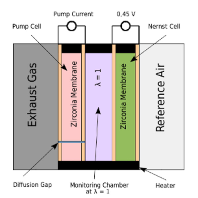 Understanding Nissan's wide range oxygen sensors Vehicle Service Pros