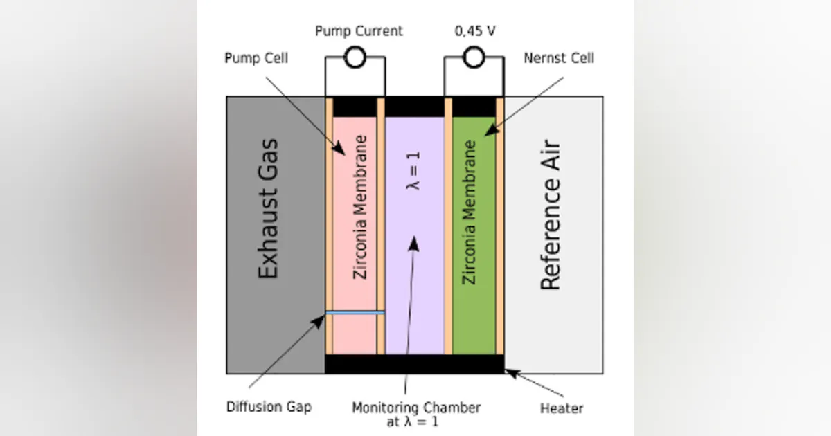 Widrange O2 Sensor Oxygen Sensor Wide Range Equivalence Ratio at Hugo Jenyns blog