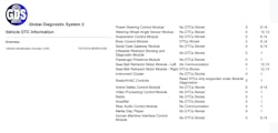 Figure 9- The OEM scan report from GDS2 after jumping CAN wires together. After connecting the CAN-H and CAN-L wires together, the rest of the nodes on the bus began to talk. Figure 9- The OEM scan report from GDS2 after jumping CAN wires together. After connecting the CAN-H and CAN-L wires together, the rest of the nodes on the bus began to talk.