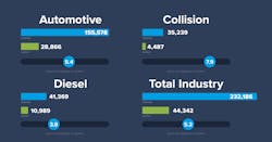 TechForce report data TechForce report data
