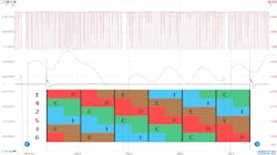 Figure 11- In wanting to validate the Pico7 math channel function, I intentionally disabled cylinder 4’s ignition coil to generate a reduction in the velocity of the crankshaft during its normal firing event. The capture provides validity to this method. Figure 11- In wanting to validate the Pico7 math channel function, I intentionally disabled cylinder 4’s ignition coil to generate a reduction in the velocity of the crankshaft during its normal firing event. The capture provides validity to this method.