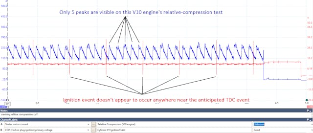 Relative top compression test