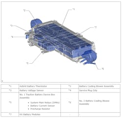 Figure 4- 2022 Toyota Tundra HV Battery assembly