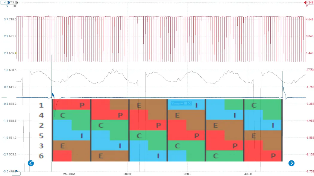 Figure 10- Overlaying TDC2’s imagery with the selected firing order helped locate events indicating an increase in crankshaft speed. Implementing a frequency plotting math channel with Pico7 provided a clearer image of the consistency in cylinder contribution related to speed. With the naked eye, it is difficult to measure which cylinder(s) are contributing less. With the math channel function selected and manually ranged between 0-1,000 Hz, cylinder contribution came to light. You notice that frequency drops low when the two missing teeth of the reluctor wheel are plotted in analog frequency.