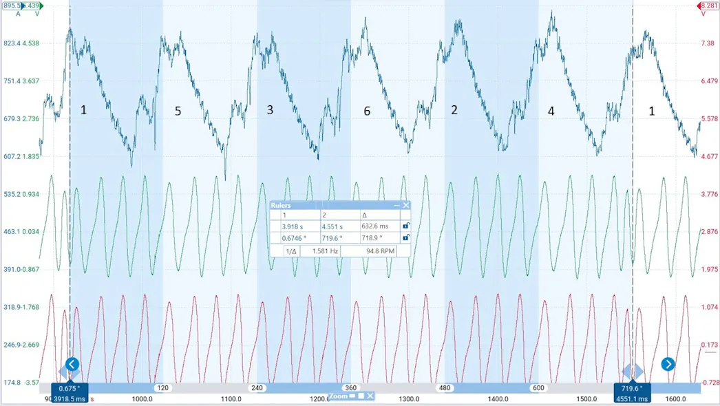 Figure 12- The engine speed sensor(s), when overlayed with cranking amperage, helped my first-year diesel tech students better understand the theory, operation, and the benefit of using more advanced methodology while saving critical diagnostic time.