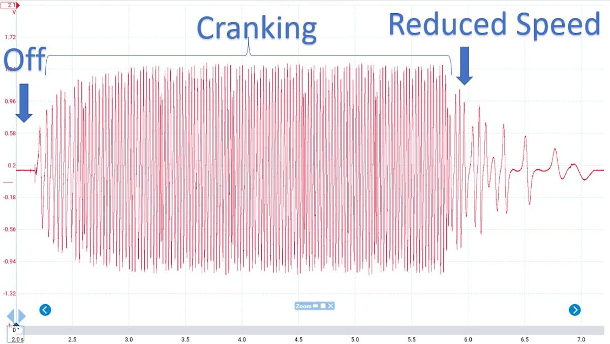 A comprehensive approach to speed sensors and diagnostics Vehicle Service Pros