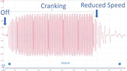 Figure 2- A variable reluctance sensor’s voltage range and frequency are dependent on rotational speed of the reluctor wheel. Figure 2- A variable reluctance sensor’s voltage range and frequency are dependent on rotational speed of the reluctor wheel.
