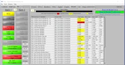 Figure 7- In this screenshot of Mode $06 data, the EScanELITE scan tool from Automotive Test Solutions displays the MIN/MAX criteria for the test parameters and shows the vehicle’s results. The color changes depending on how close to failure the results are. Figure 7- In this screenshot of Mode $06 data, the EScanELITE scan tool from Automotive Test Solutions displays the MIN/MAX criteria for the test parameters and shows the vehicle’s results. The color changes depending on how close to failure the results are.