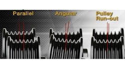 Figure 6- Each of these misalignment issue leads to belt noise/wear and premature failure. Upon belt replacement, the root cause must be corrected. Figure 6- Each of these misalignment issue leads to belt noise/wear and premature failure. Upon belt replacement, the root cause must be corrected.
