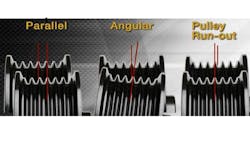 Figure 6- Each of these misalignment issue leads to belt noise/wear and premature failure. Upon belt replacement, the root cause must be corrected. Figure 6- Each of these misalignment issue leads to belt noise/wear and premature failure. Upon belt replacement, the root cause must be corrected.