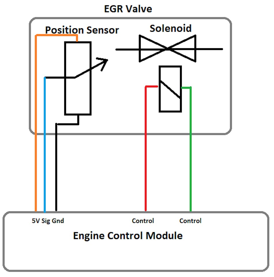 How to quickly diagnose a faulty EGR position sensor Vehicle Service Pros