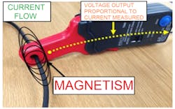 FIGURE 1- The current probe encompasses the circuit, measures the intensity of the magnetic field and outputs a voltage corelating to that magnetic field’s intensity. Magnetism is proportional to current flow. FIGURE 1- The current probe encompasses the circuit, measures the intensity of the magnetic field and outputs a voltage corelating to that magnetic field’s intensity. Magnetism is proportional to current flow.