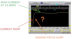 FIGURE 3- This faulted A/C clutch current waveform’s peak current is adequate (indicating no circuit fault) but the missing pintle hump means the clutch did not engage. The air gap is too excessive for the magnetic field to overcome it. FIGURE 3- This faulted A/C clutch current waveform’s peak current is adequate (indicating no circuit fault) but the missing pintle hump means the clutch did not engage. The air gap is too excessive for the magnetic field to overcome it.
