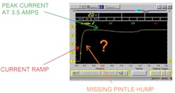 FIGURE 3- This faulted A/C clutch current waveform’s peak current is adequate (indicating no circuit fault) but the missing pintle hump means the clutch did not engage. The air gap is too excessive for the magnetic field to overcome it. FIGURE 3- This faulted A/C clutch current waveform’s peak current is adequate (indicating no circuit fault) but the missing pintle hump means the clutch did not engage. The air gap is too excessive for the magnetic field to overcome it.