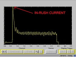 FIGURE 6- This DC brushed motor current waveform has a ton of diagnostic data. Information about the starter motor, related circuitry, engine speed, and engine cylinder health can all be derived from this one capture.