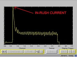 FIGURE 6- This DC brushed motor current waveform has a ton of diagnostic data. Information about the starter motor, related circuitry, engine speed, and engine cylinder health can all be derived from this one capture. FIGURE 6- This DC brushed motor current waveform has a ton of diagnostic data. Information about the starter motor, related circuitry, engine speed, and engine cylinder health can all be derived from this one capture.