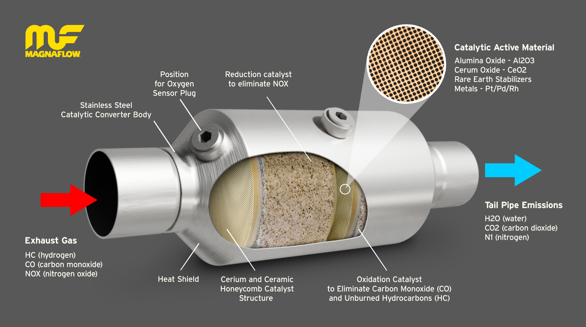 Catalytic Converter Function atelieryuwa.ciao.jp