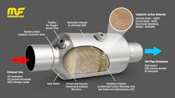 Figure 1- In this cutaway view of a converter, you can see the monolith core the exhaust gases pass through. Figure 1- In this cutaway view of a converter, you can see the monolith core the exhaust gases pass through.