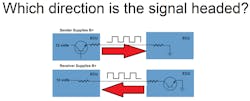 Figure 10- Expected values can yield you a lot of time saved. Figure 10- Expected values can yield you a lot of time saved.