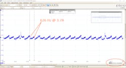 Figure 3- The amperage capture of the water pump shows very low current flow (little work being performed). The vertical cursors are used to infer rotational speed. This data will be compared to a proper functioning water pump, after the repair is completed. Figure 3- The amperage capture of the water pump shows very low current flow (little work being performed). The vertical cursors are used to infer rotational speed. This data will be compared to a proper functioning water pump, after the repair is completed.