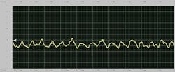 Figure 4- This current waveform of the fuel pump is at least 30 percent lower than expected, providing evidence of a circuit fault. Figure 4- This current waveform of the fuel pump is at least 30 percent lower than expected, providing evidence of a circuit fault.