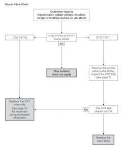 Figure 6 – 2nd page of the TSB. Figure 6 – 2nd page of the TSB.