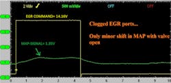 Figure 2- Action/reaction testing allows you to see interaction between multiple components. This simple capture of EGR pintle position and MAP signal infer clogged EGR ports, all without disassembly. Figure 2- Action/reaction testing allows you to see interaction between multiple components. This simple capture of EGR pintle position and MAP signal infer clogged EGR ports, all without disassembly.