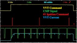 Figure 8- Implementing the multi trace DSO and amp probe will allow you to evaluate a system dynamically. The most accurate form of evaluation; under normal loaded conditions. Figure 8- Implementing the multi trace DSO and amp probe will allow you to evaluate a system dynamically. The most accurate form of evaluation; under normal loaded conditions.