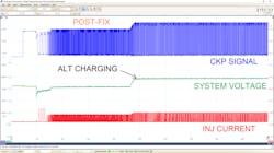 Figure 5- This capture of the repaired Ford Ranger shows the engine continued to run, even after the alternator began to charge, Proving the vehicle is now finally fixed. Figure 5- This capture of the repaired Ford Ranger shows the engine continued to run, even after the alternator began to charge, Proving the vehicle is now finally fixed.