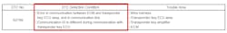Figure 2- Code-setting criteria state the ECM will flag this code if it detects an issue between itself and the transponder ECU or if the key data is different from what is stored. Figure 2- Code-setting criteria state the ECM will flag this code if it detects an issue between itself and the transponder ECU or if the key data is different from what is stored.