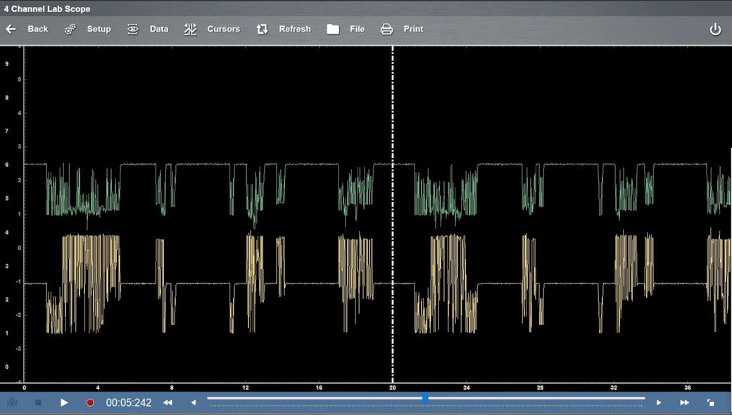 Figure 2- This is the CAN bus waveform when testing at the DLC with my Snap-on Zeus+.