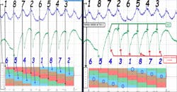 Figure 3- The piston chart and partitions allow for correlating the intake pulls to specific cylinders. Figure 3- The piston chart and partitions allow for correlating the intake pulls to specific cylinders.