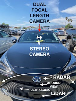 Figure 4 - 2022 Toyota Mirai – ADAS sensor suite including a stereo camera Figure 4 - 2022 Toyota Mirai – ADAS sensor suite including a stereo camera