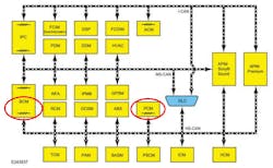 Figure 4- The CAN bus topology overview found in Alldata shows the location of the terminating resistors. Figure 4- The CAN bus topology overview found in Alldata shows the location of the terminating resistors.