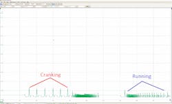 Figure 5- Both the cranking and running in-cylinder pressure waveforms were captured using the Pico scope and WPS500 pressure transducer. A wealth of information about the mechanical condition of this cylinder is available from these two waveforms alone. Figure 5- Both the cranking and running in-cylinder pressure waveforms were captured using the Pico scope and WPS500 pressure transducer. A wealth of information about the mechanical condition of this cylinder is available from these two waveforms alone.