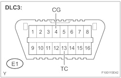 Figure 5- The &ldquo;handshake&rdquo; procedure involves jumping pins 4 and 13 (CG and TC) at the DLC.