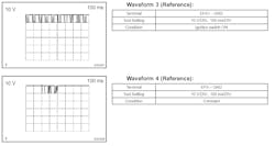 Figure 6- Toyota service information includes known good waveforms on many computer signals, including the two lines in question. Figure 6- Toyota service information includes known good waveforms on many computer signals, including the two lines in question.