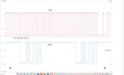Figure 8- This known-good waveform from P.J. Walter gave me the correct voltage values that the Toyota service information is lacking. Figure 8- This known-good waveform from P.J. Walter gave me the correct voltage values that the Toyota service information is lacking.