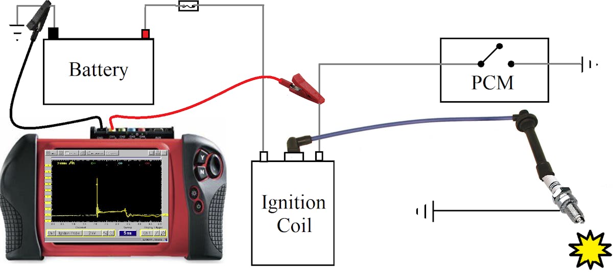 Faraday’s law The foundation of ignition coil functionality Vehicle